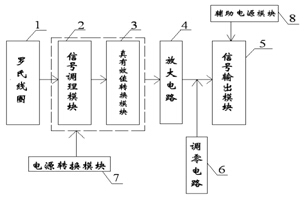 基于罗氏线圈的电流变送器设计与应用