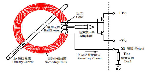 闭环霍尔电流传感器在变频器中的应用