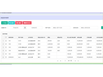 电费电价管理在预付费抄表系统中的作用分析 电费电价管理在预付费抄表系统中的作用分析